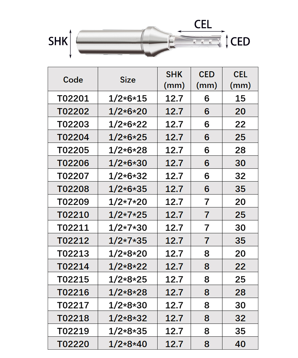 Vsharp 3 Flutes TCT Straight C – обзор и цена Woodworking Quote