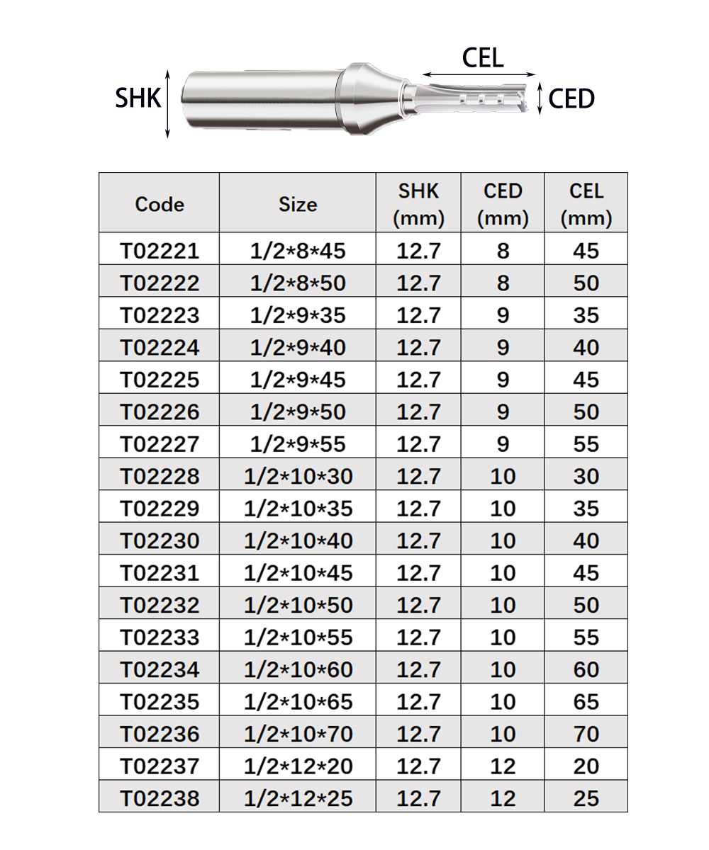Vsharp 3 Flutes TCT Straight C – обзор и цена Woodworking Quote